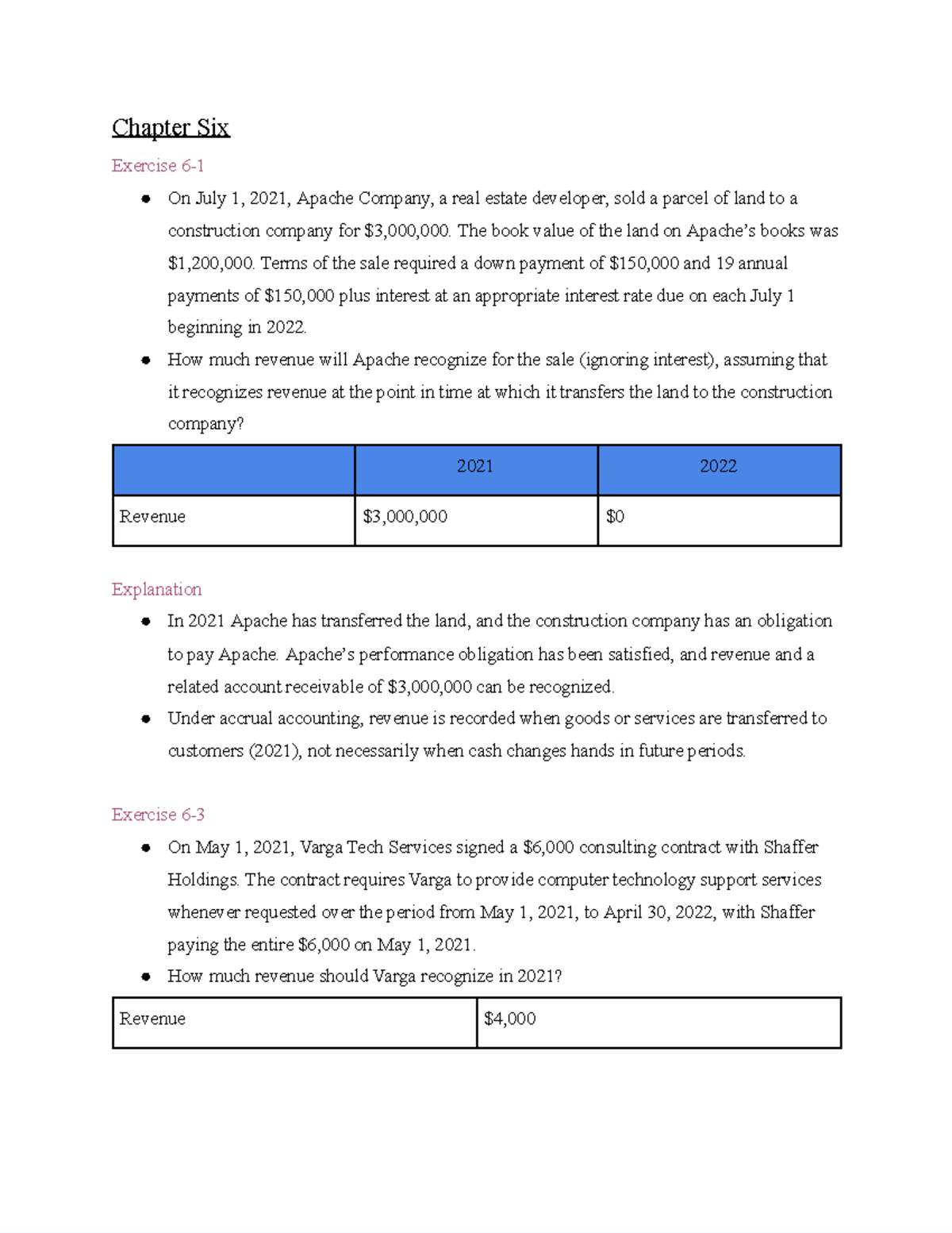 Exam 2 Exam 2 Chapter Six Exercise 6 On July 1, 2021, Apache
