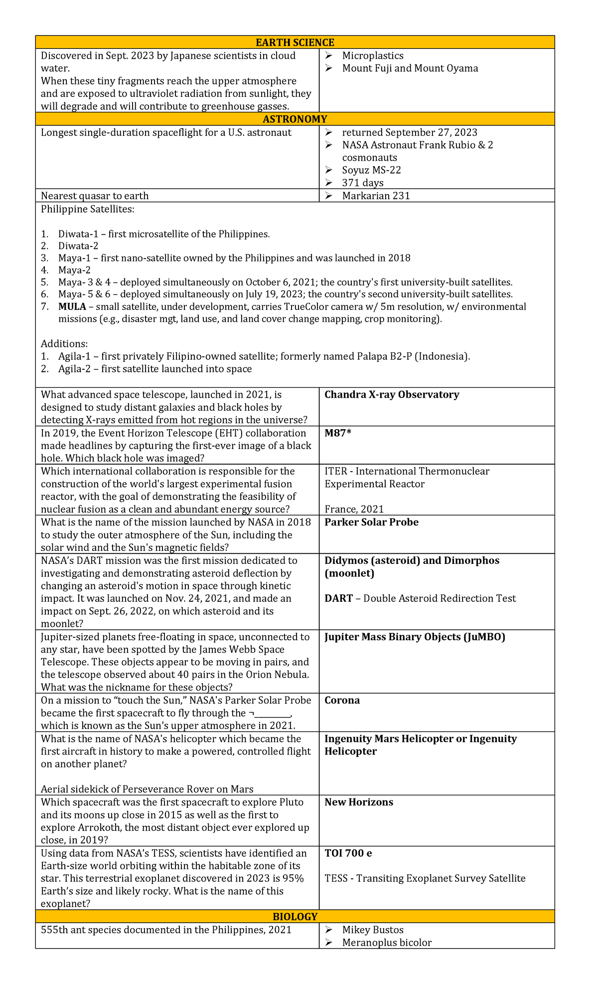 Science Category Final Reviewer - EARTH SCIENCE Discovered in Sept ...