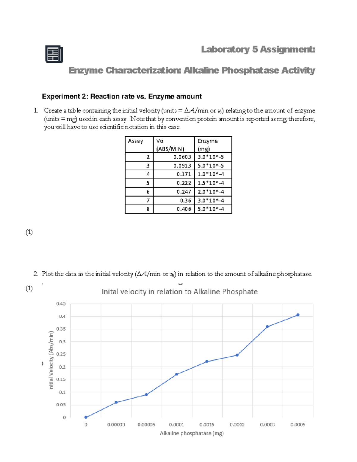 Lab 5 Assignment Laboratory 5 Assignment Enzyme Characterization Alkaline Phosphatase 7543