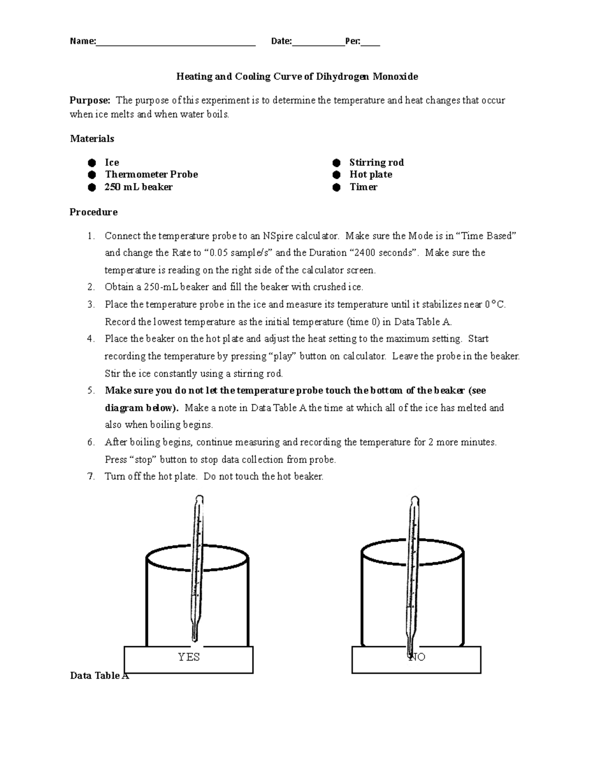 2021 Lab Heating and Cooling Curve of Dihydrogen Monoxide probes