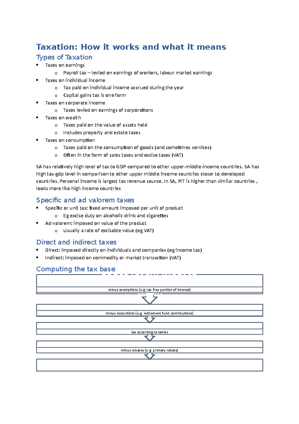 Tax into - just notes - Taxation: How it works and what it means Types ...