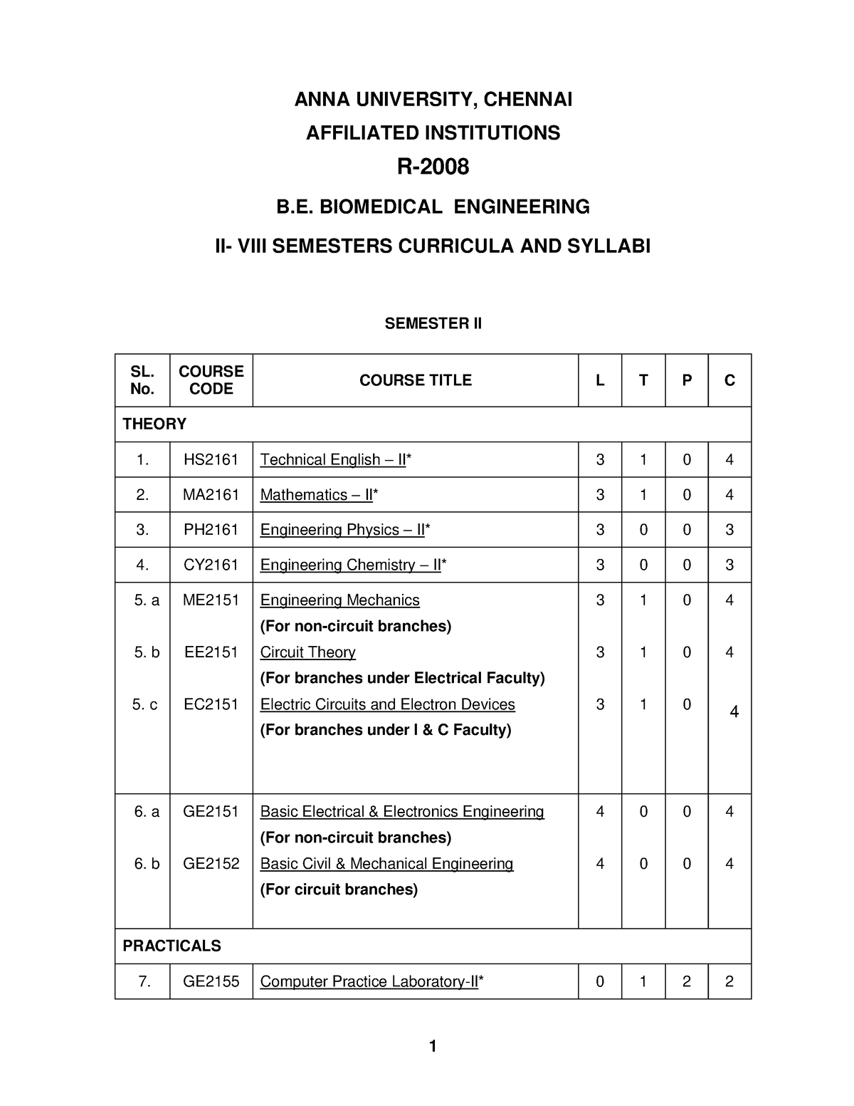 anna university phd course work syllabus