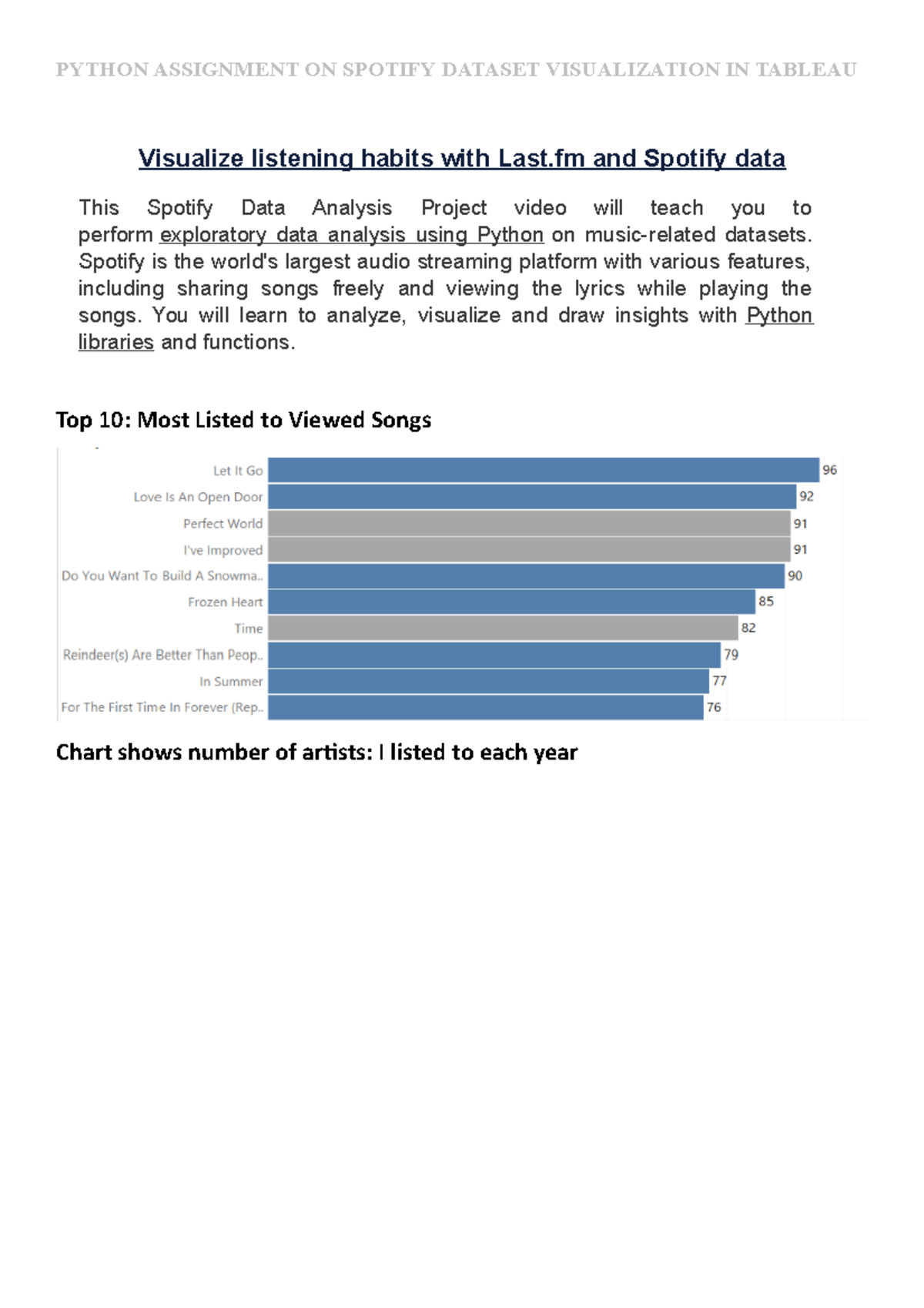Visualize listening habits with Last - Spotify is the world's largest ...