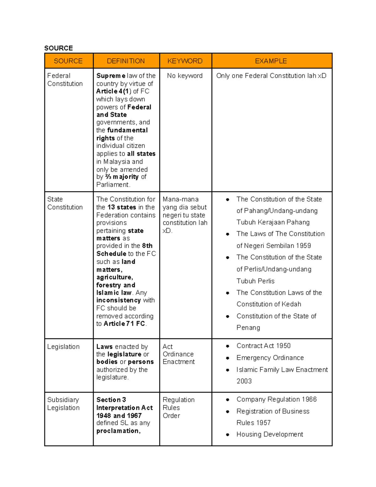 Legal Sources NOTE - NOTES - SOURCE SOURCE DEFINITION KEYWORD EXAMPLE ...