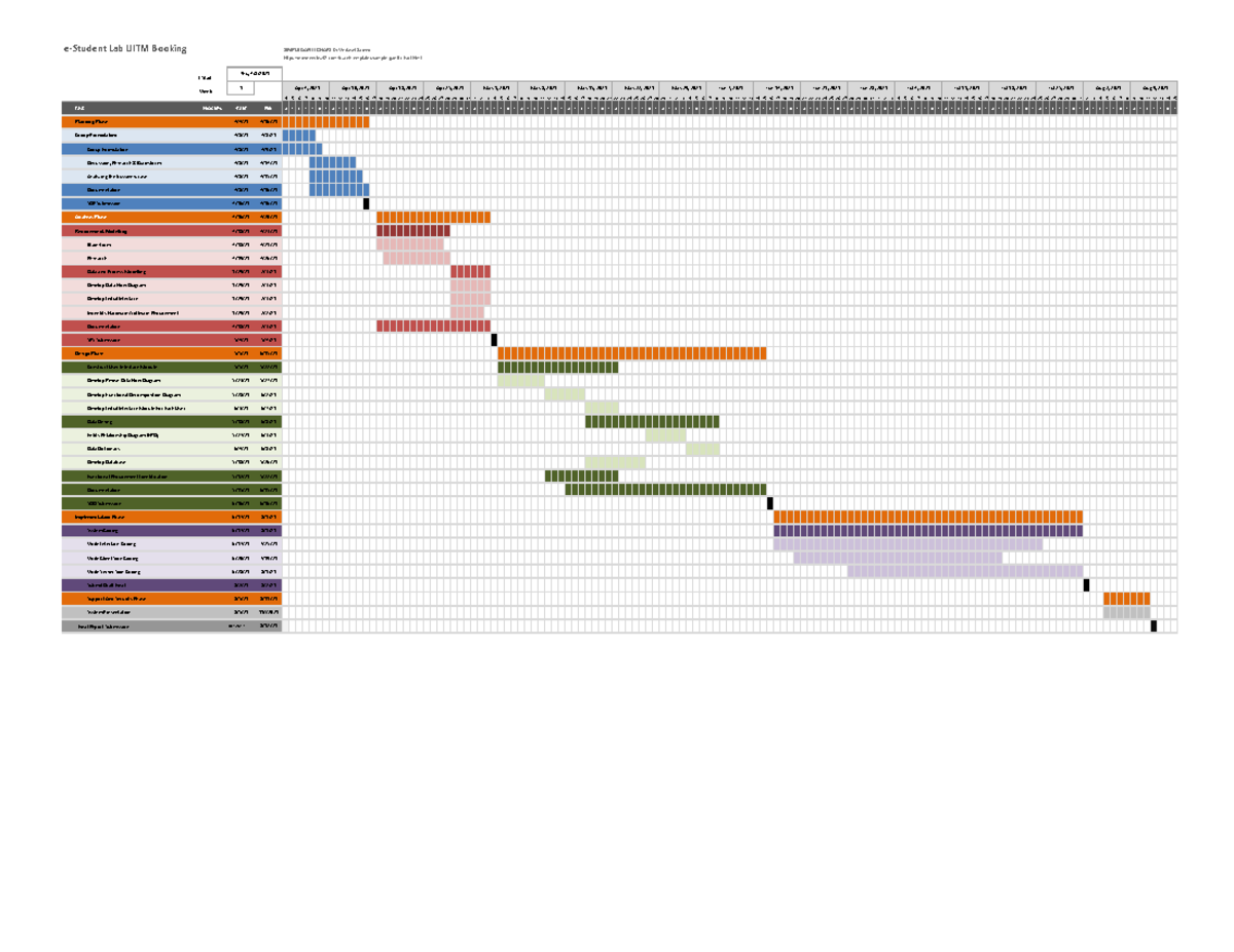 gantt-chart-isp-250-1-re-at-e-student-lab-uitm-booking-simple-gantt