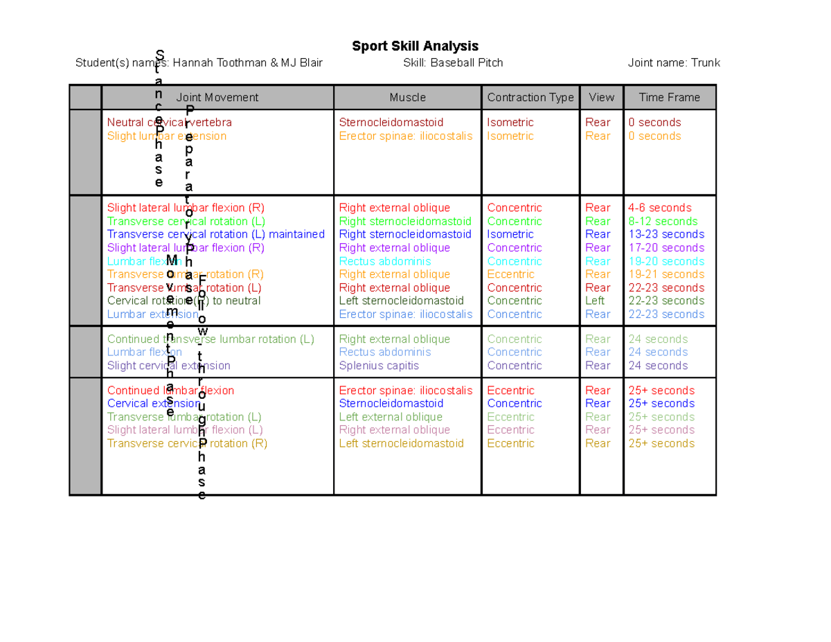 trunk-sport-skill-analysis-sport-skill-analysis-student-s-names