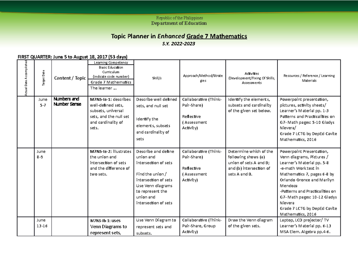 Topic Planner (Budget of work) in Mathematics Grade 7 - Republic of the ...