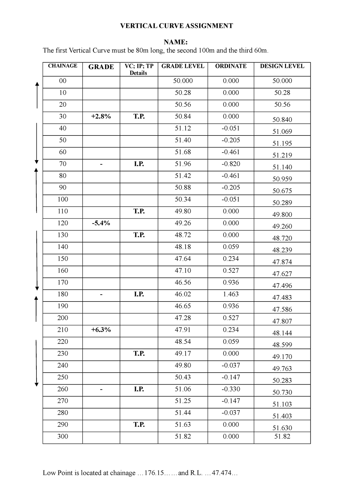 Uts surveying Vertical Curves Report - VERTICAL CURVE ASSIGNMENT NAME ...