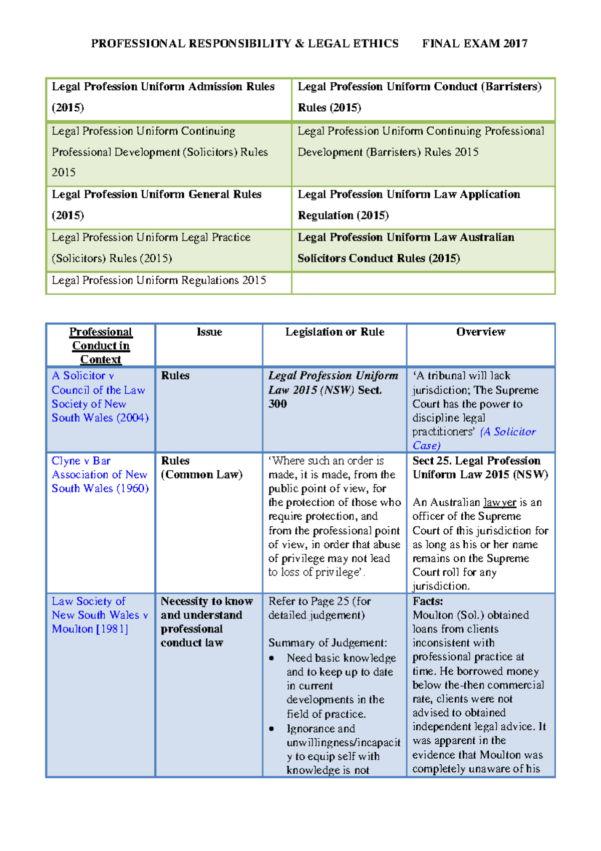 Legal Ethics Final Exam 2017 Notes PROFESSIONAL RESPONSIBILITY