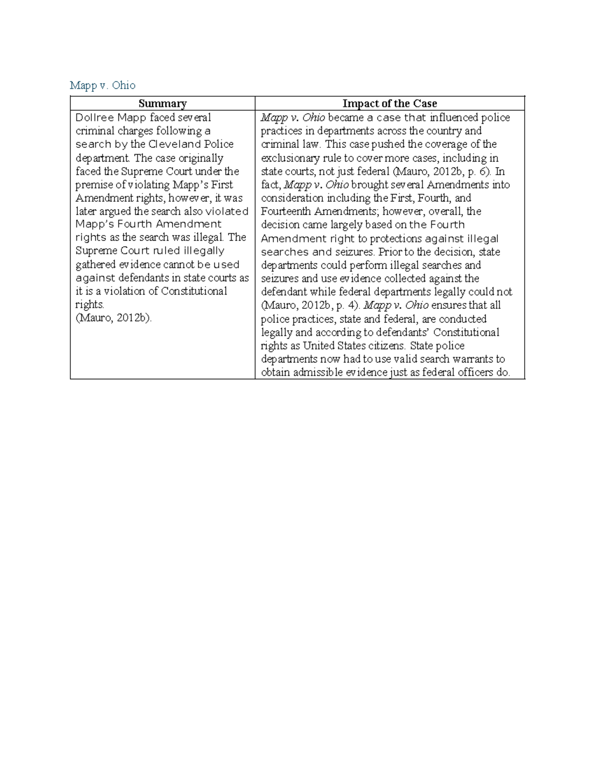 Project 3 Submission - Mapp v. Ohio Summary Impact of the Case Dollree ...