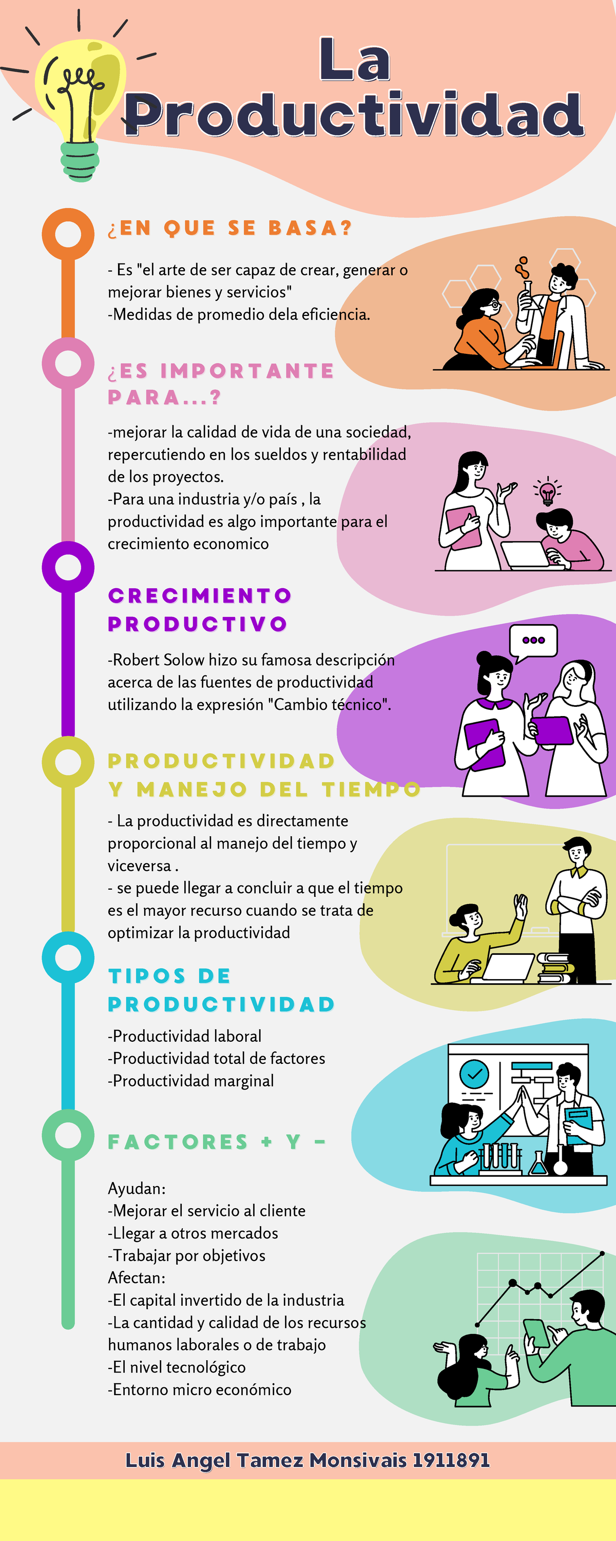 Infografía Productividad - LaLa Productividad Productividad ¿ ¿ E NE N ...