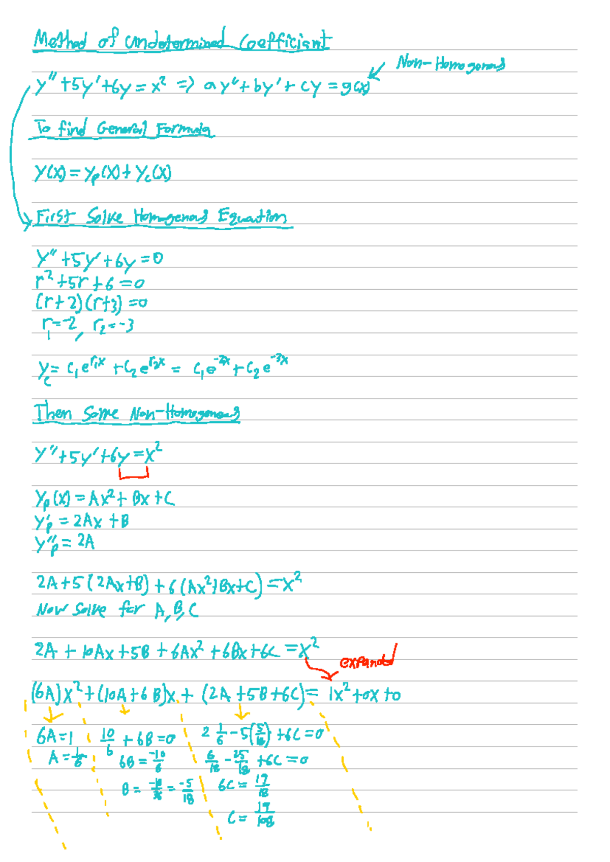Method of undetermined coefficients - Studocu