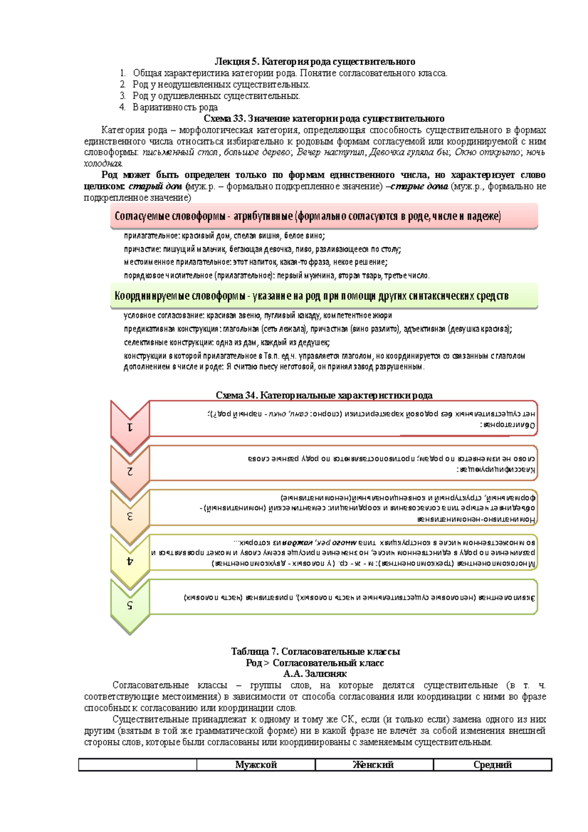 Morfol Lektsia 5 skhemy i tablitsy - Лекция 5. Категория рода  существительного Общая характеристика - Studocu