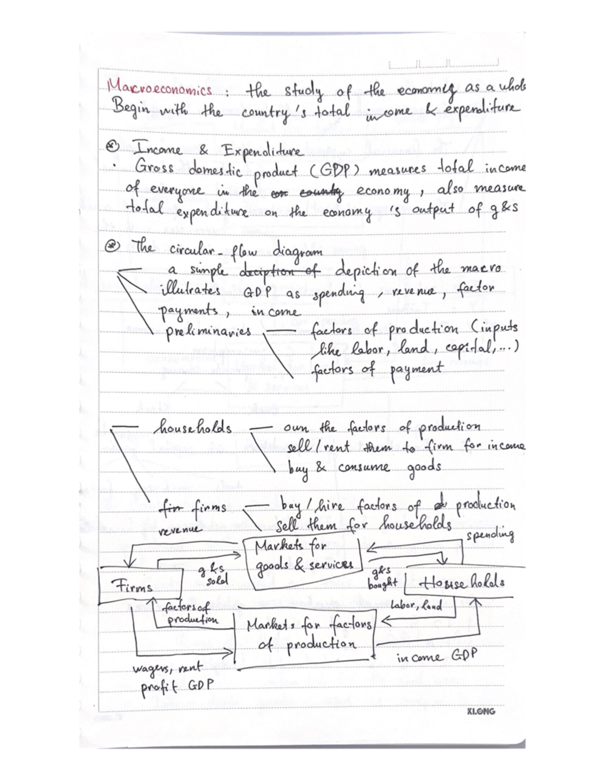 macroeconomics chapter 2 pdf