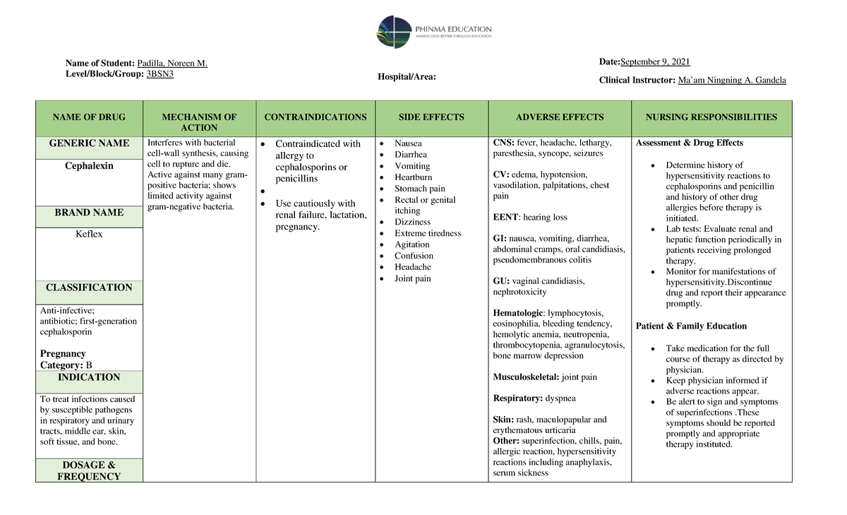 Cephalexin Drug Study - Name of Student: Padilla, Noreen M. Level/Block ...