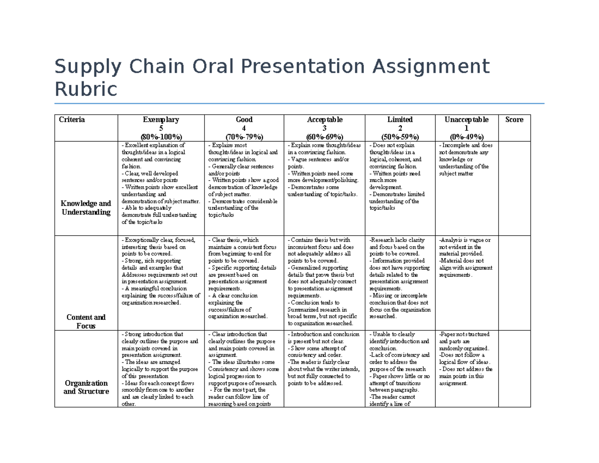 Major Project Rubric- 20% - Supply Chain Oral Presentation Assignment ...