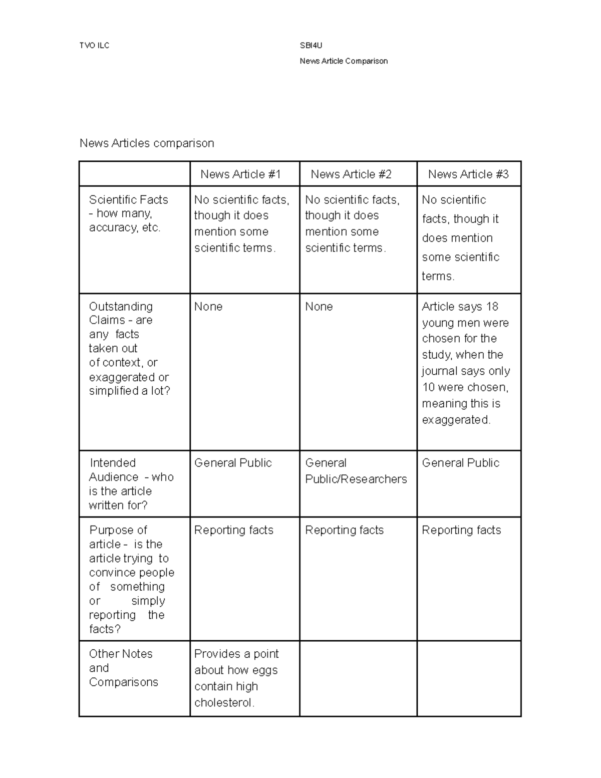 SBI4U News Article Comparison - TVO ILC News Articles comparison SBI4U ...