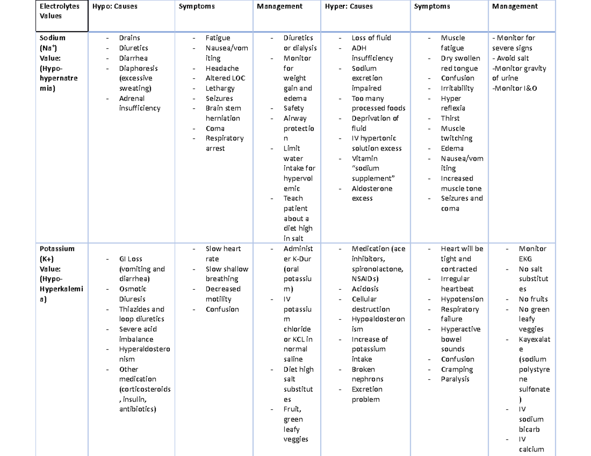 Eletrolyte Chart TTE - Electrolytes Values Hypo: Causes Symptoms ...