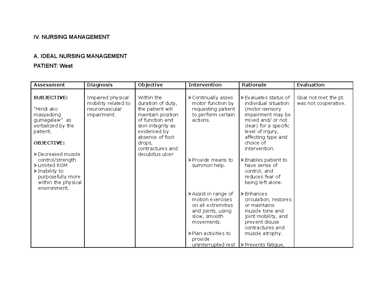 NCP of West - For NCP - IV. NURSING MANAGEMENT A. IDEAL NURSING ...