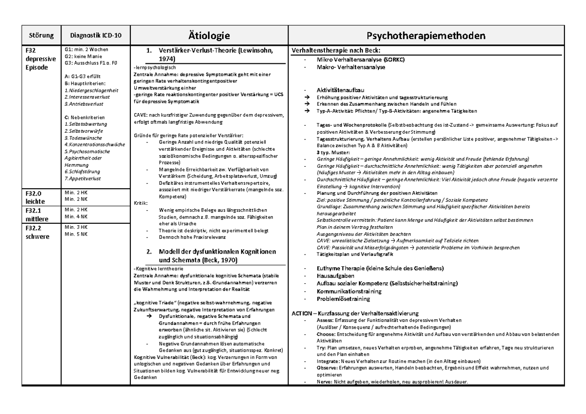 Störungen Klinische Psychologie - Störung Diagnostik ICD- 10 Ätiologie ...