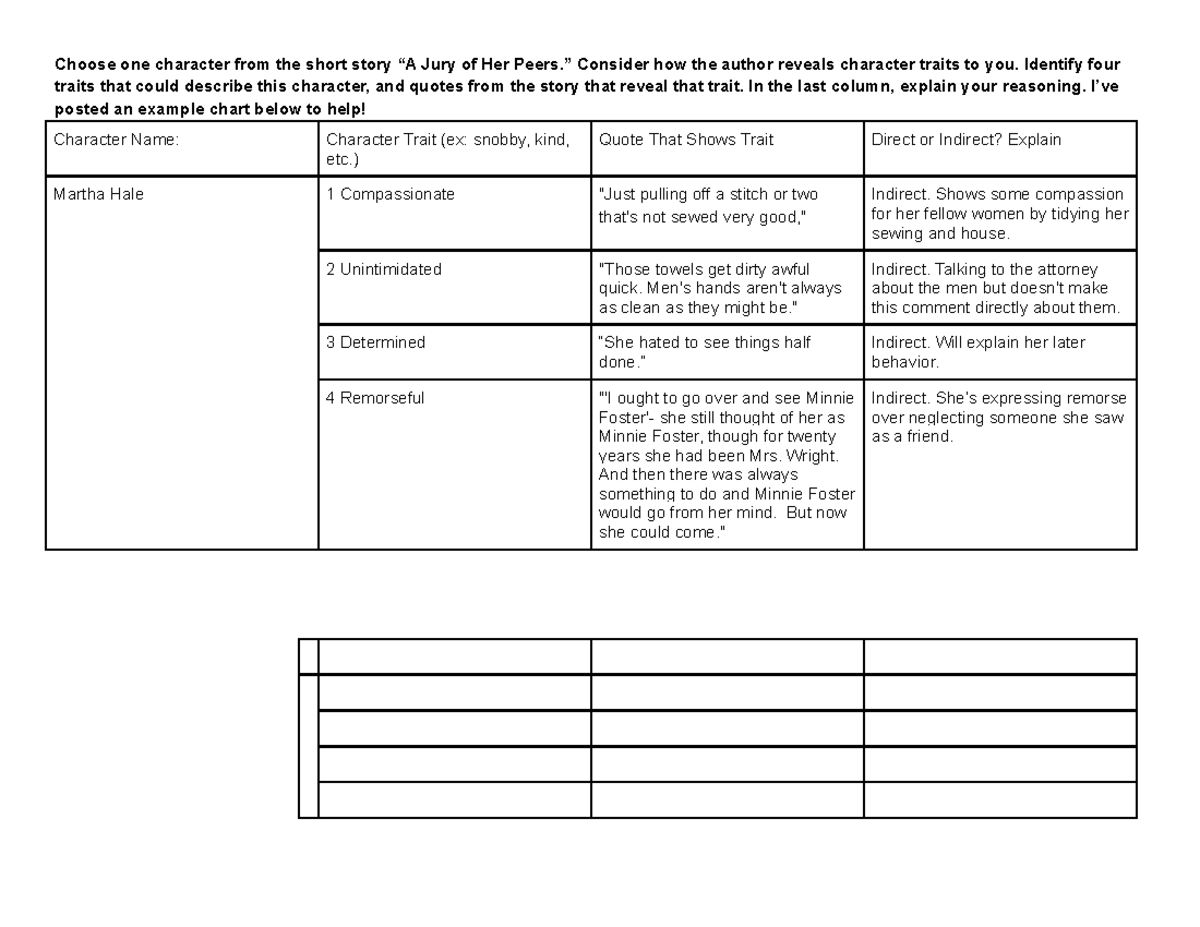 Character Assignment - Choose one character from the short story “A ...