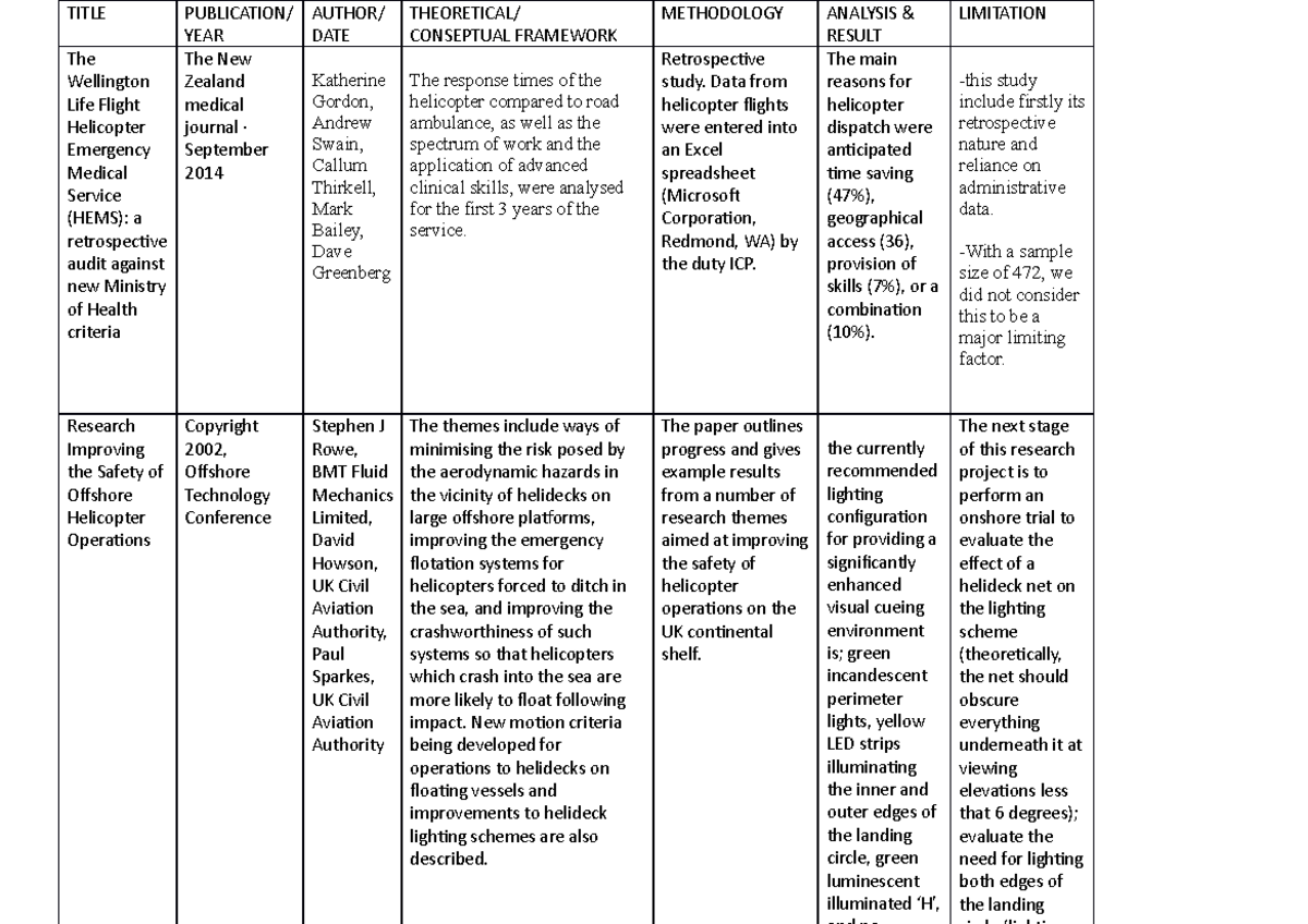 LIT Matrix - this is the template for doing literature metrics. - TITLE ...