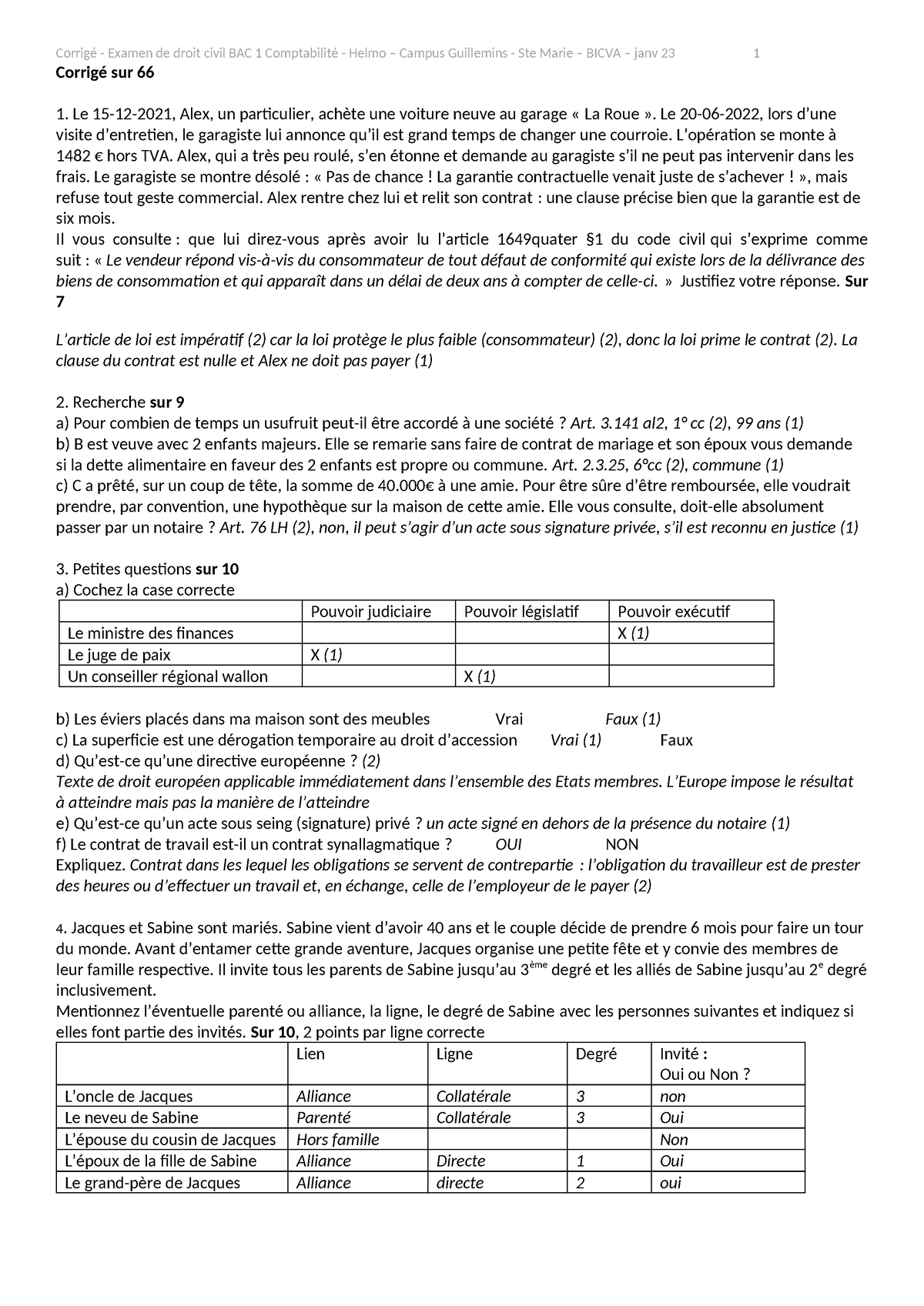 Corrig Ã© - Janvier 23 A - Corrigé - Examen De Droit Civil BAC 1 ...