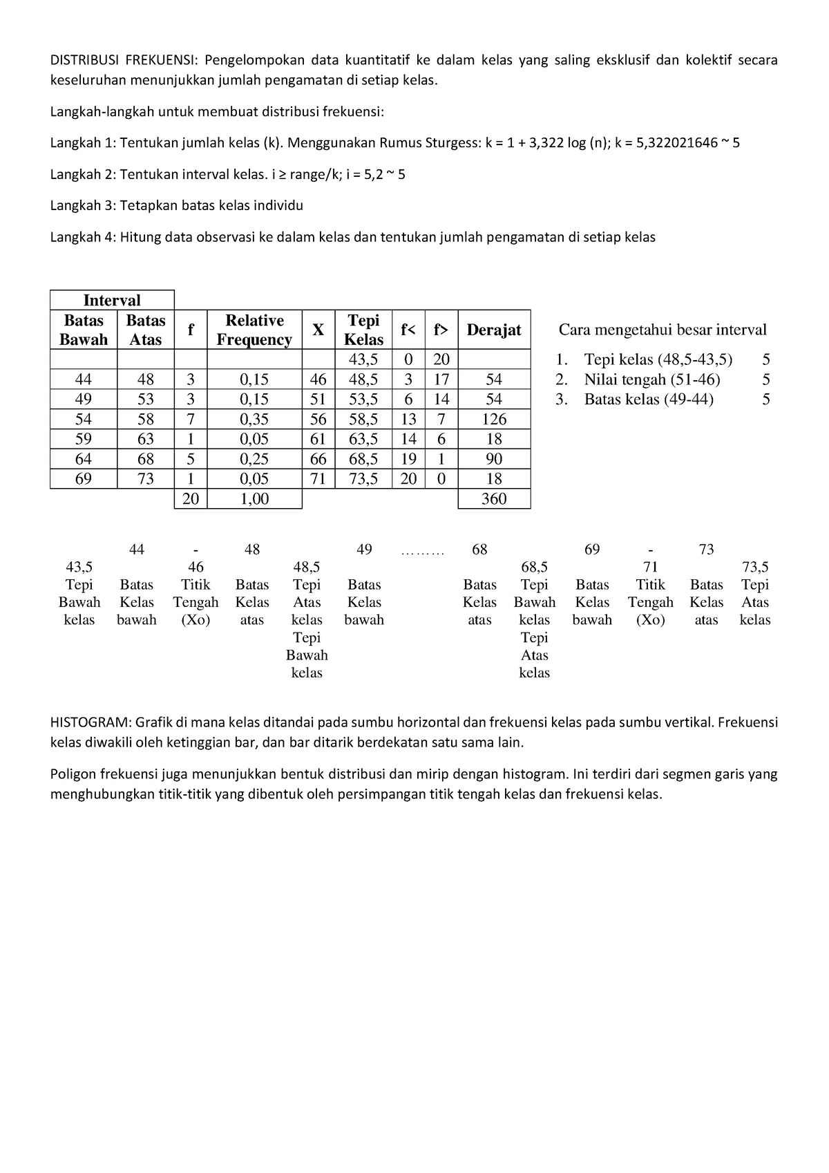Statistik Bisnis Sem 3 Pertemuan 3 - DISTRIBUSI FREKUENSI ...