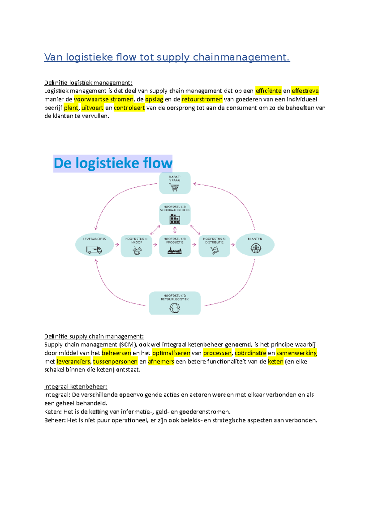 Logistiek Management Les 1 - Van Logistieke Flow Tot Supply ...