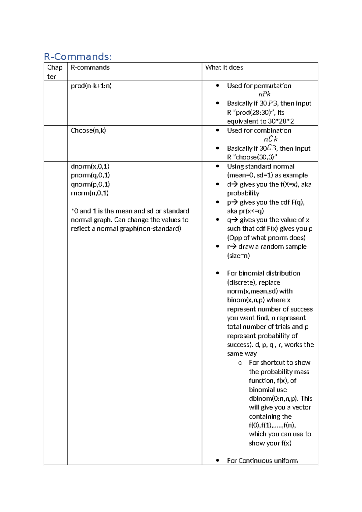 R Commands - R-Commands: Chap ter R-commands What it does prod(n-k+1:n ...