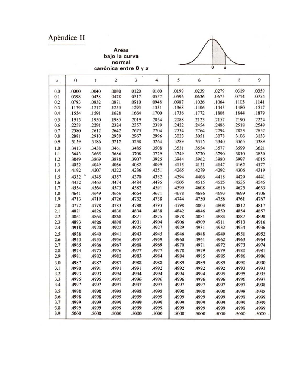 Tabla Normal - ....... - Estadística inferencial - Studocu