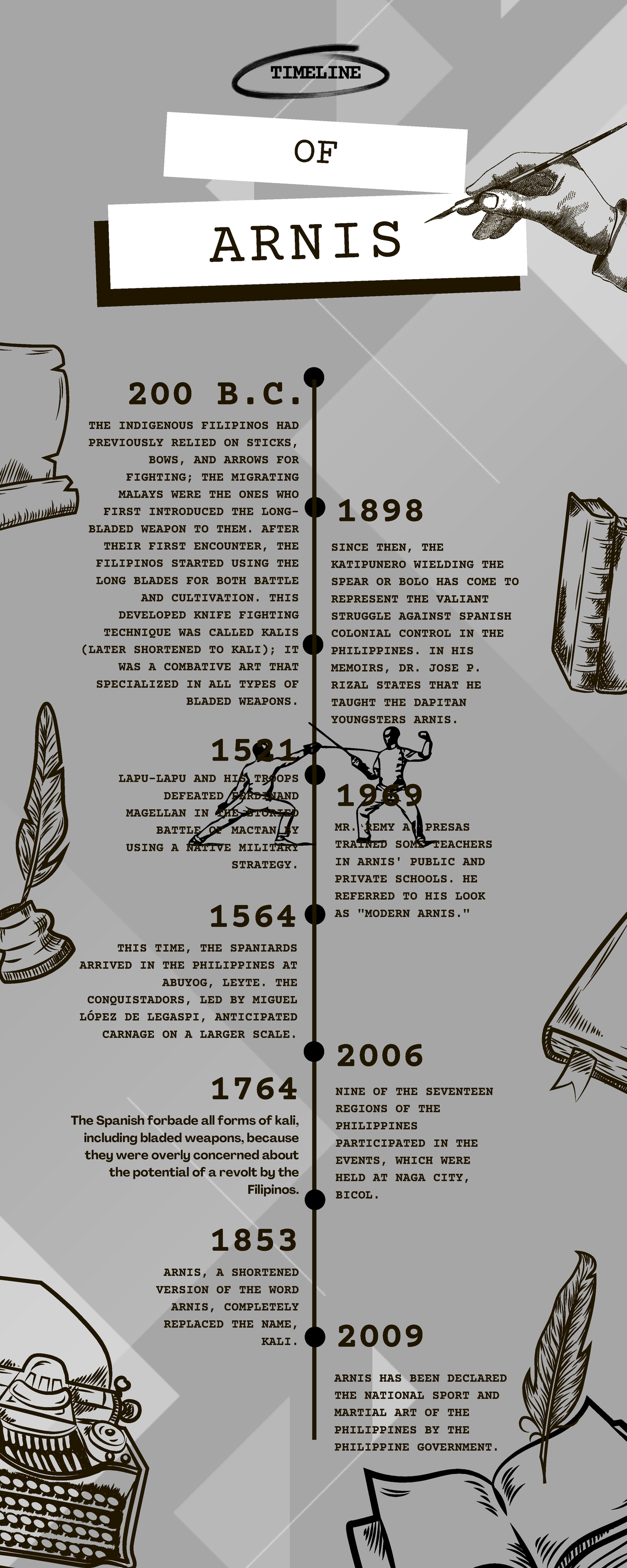 Timeline Of Arnis - OF ARNIS TIMELINE The Spanish Forbade All Forms Of ...