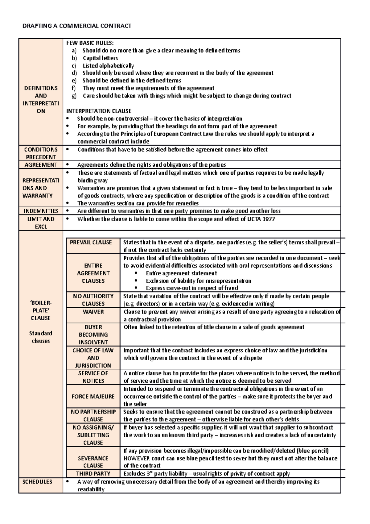 Commercial Law Elective Notebook - DRAFTING A COMMERCIAL CONTRACT ...