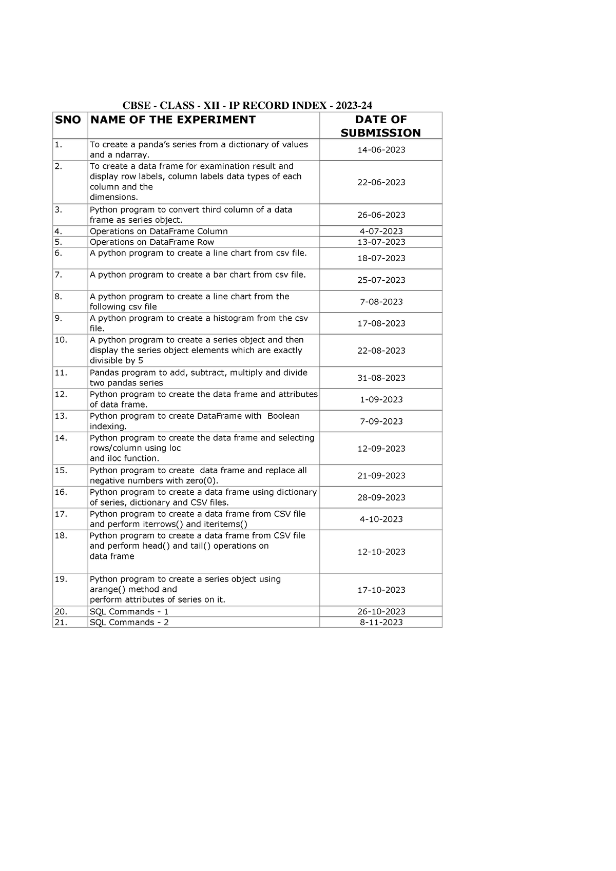 CBSE XII IP LAB Index(202324) SNO NAME OF THE EXPERIMENT DATE OF