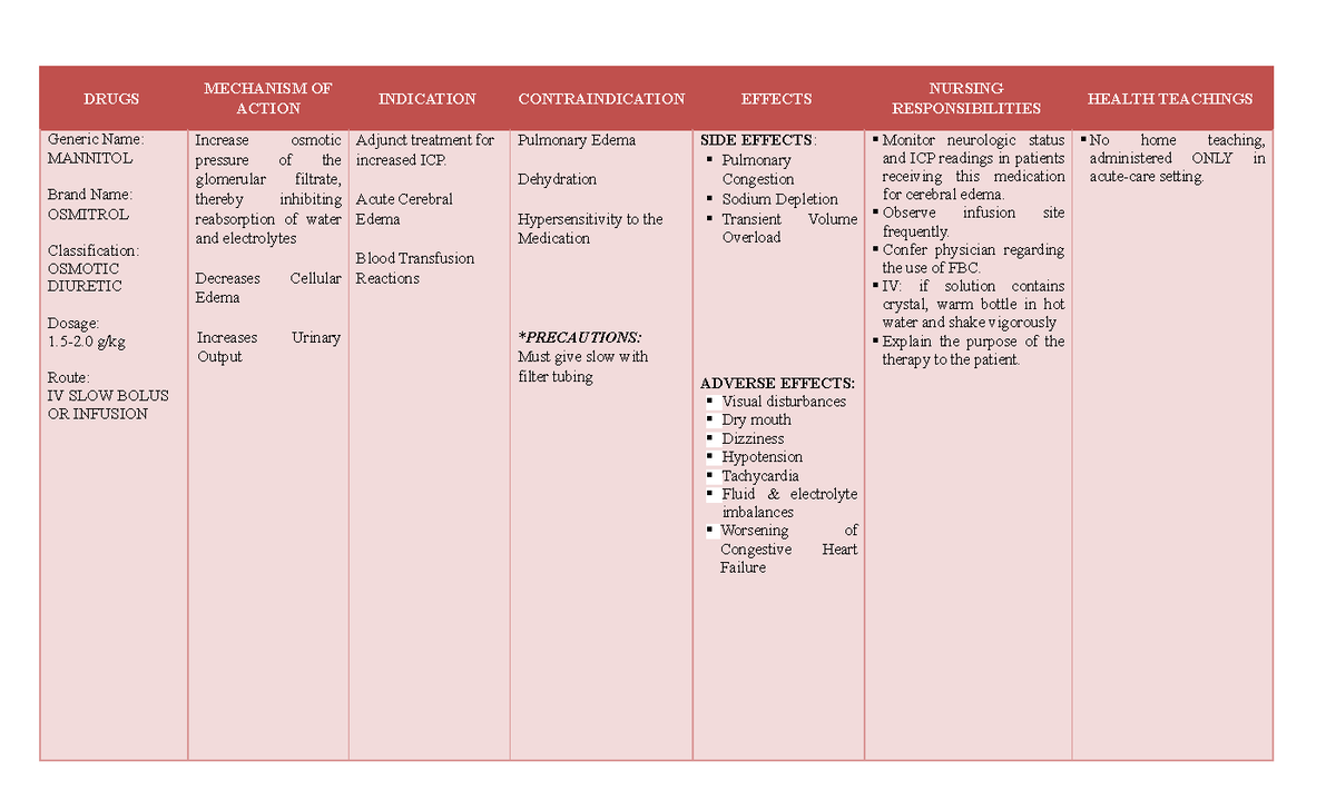 drug-study-for-afe-action-responsibilities-generic-name-mannitol