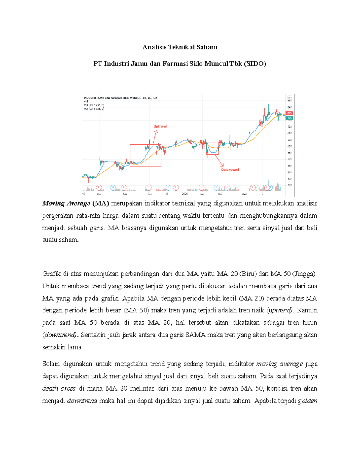 Analisis Teknikal SIDO - Analisis Teknikal Saham PT Industri Jamu Dan ...