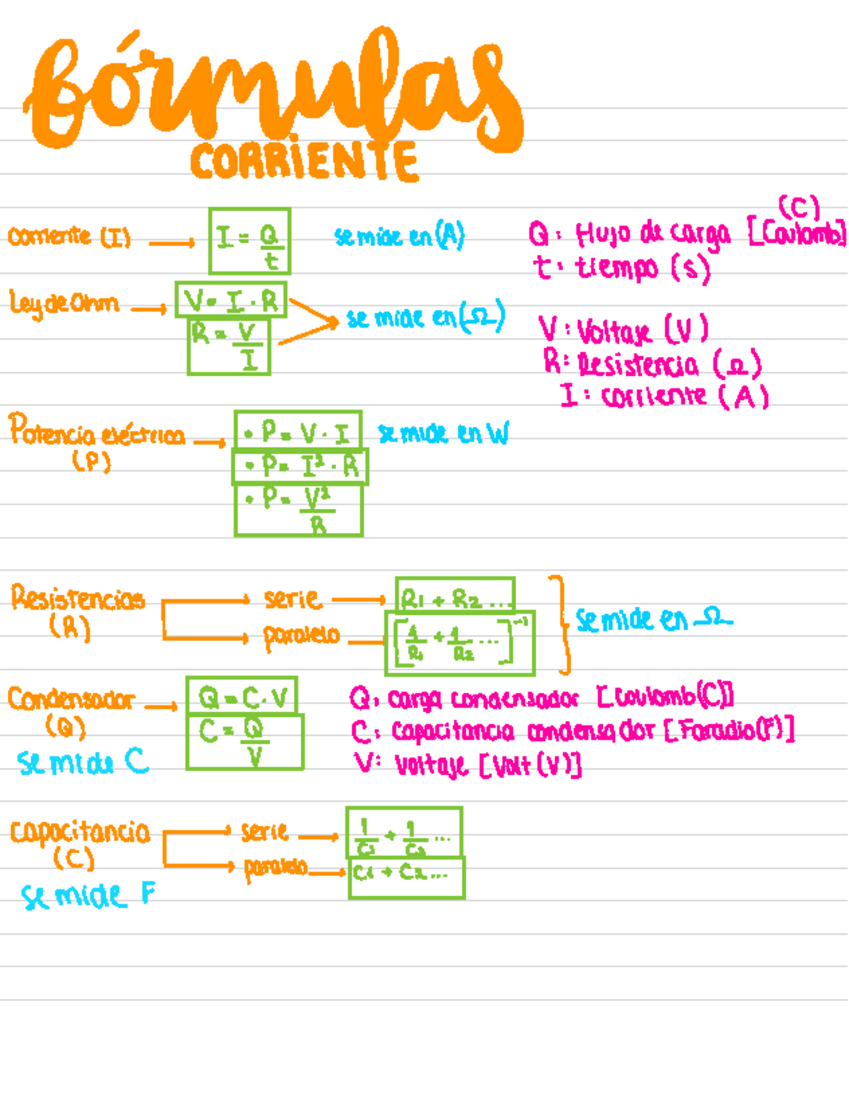 Fórmulas Corriente - ... - bormulasulo , CORRIENTE corriente LI. I =Q ...