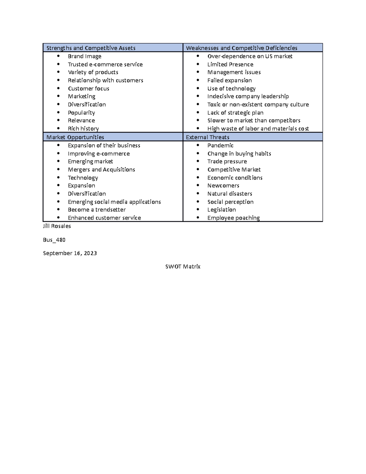 Macy's SWOT Analysis Strengths and Competitive Assets Weaknesses and