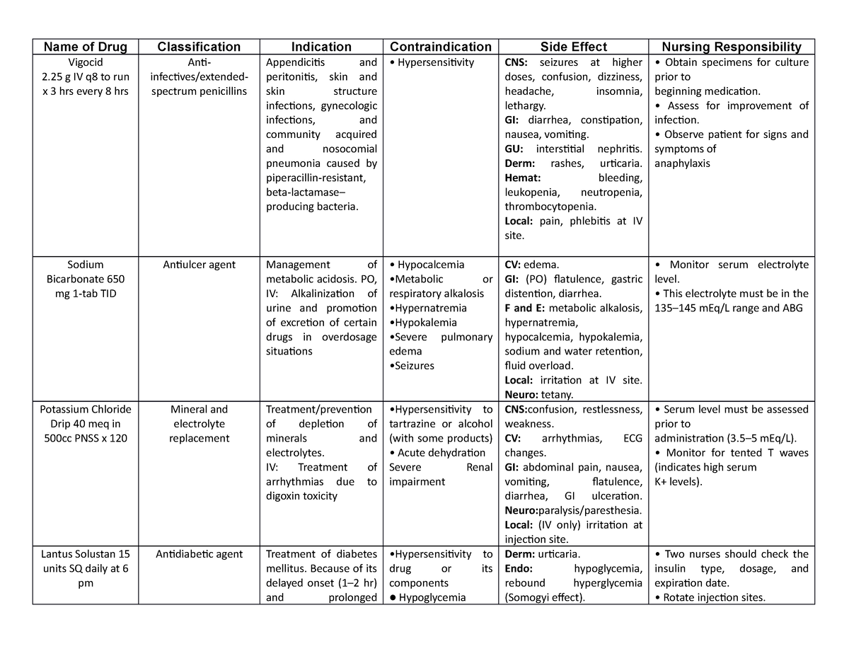 Name of Drug - kjl,mdeahjljdshqeh - Name of Drug Classification ...