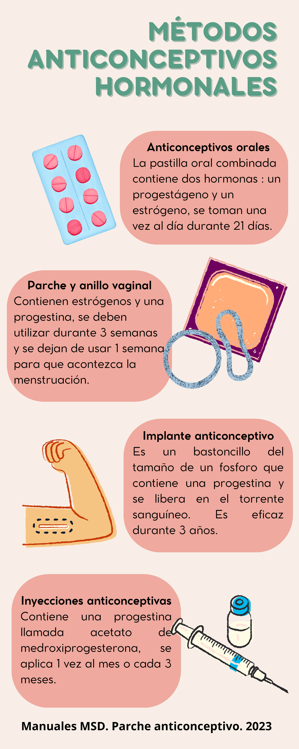 Infografiass Infografia De Embrio 2 Anticonceptivos Orales La Pastilla Oral Combinada 7783