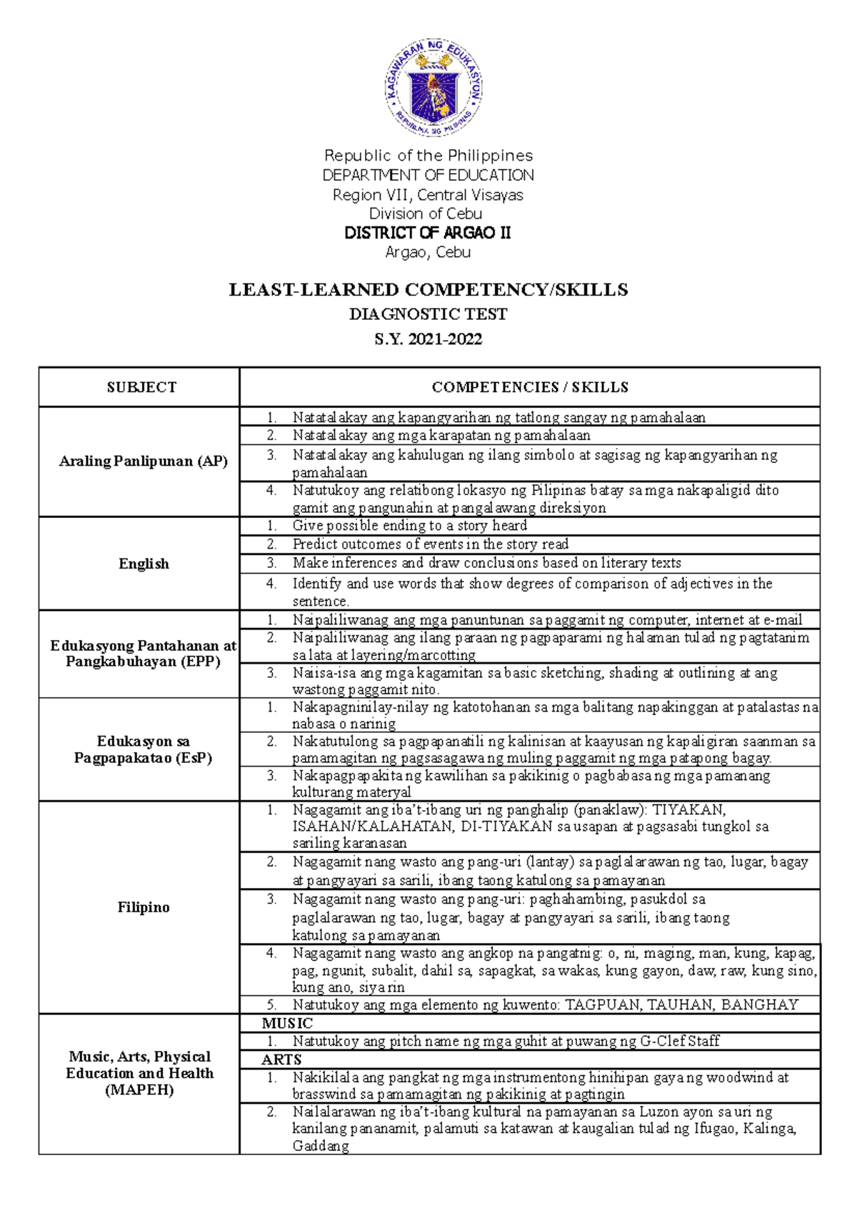 least-learned-skills-least-learned-competency-skills-diagnostic-test