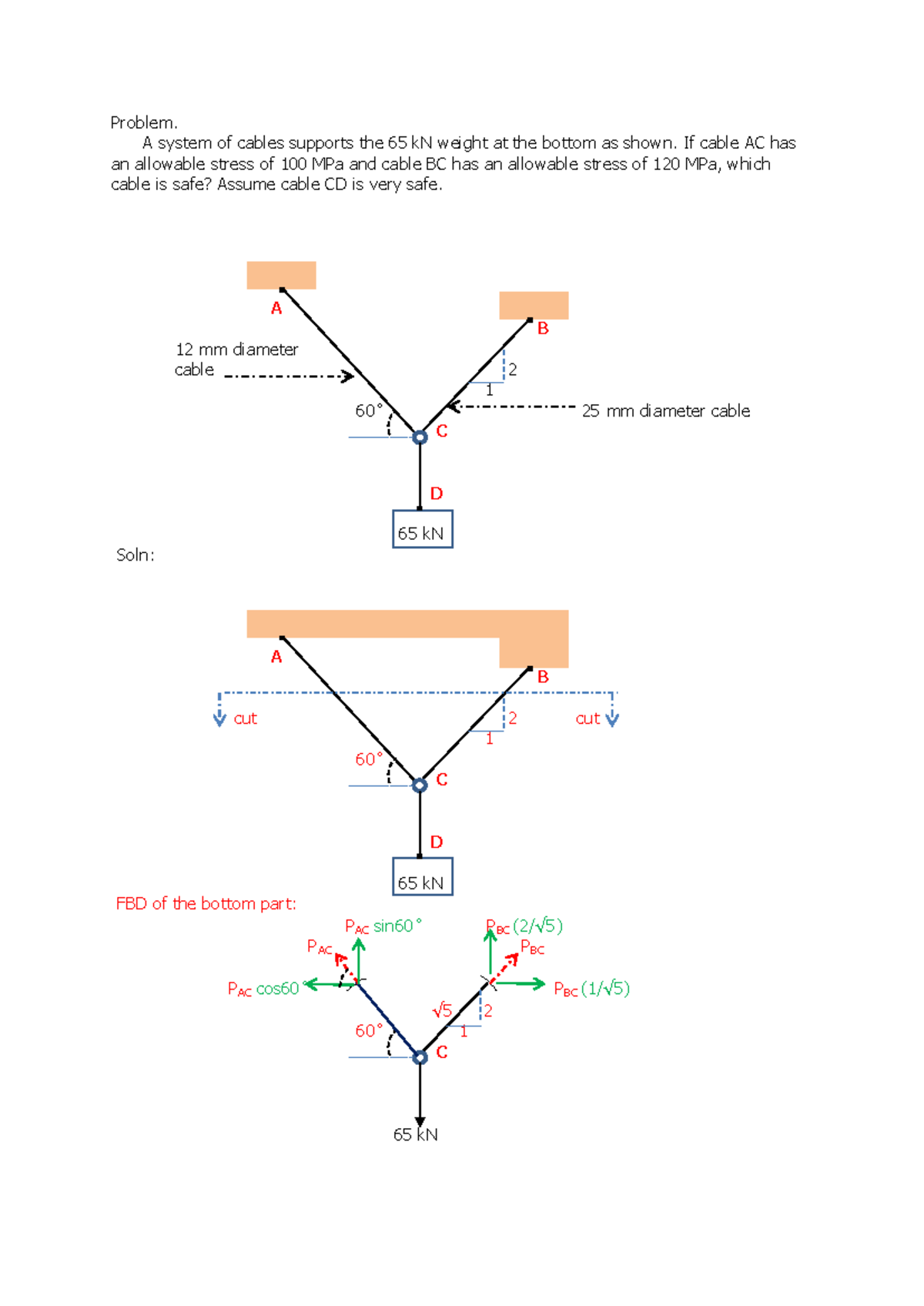 Strength notes 2 Axial Stress - Copy - Strength of Materials - Problem ...