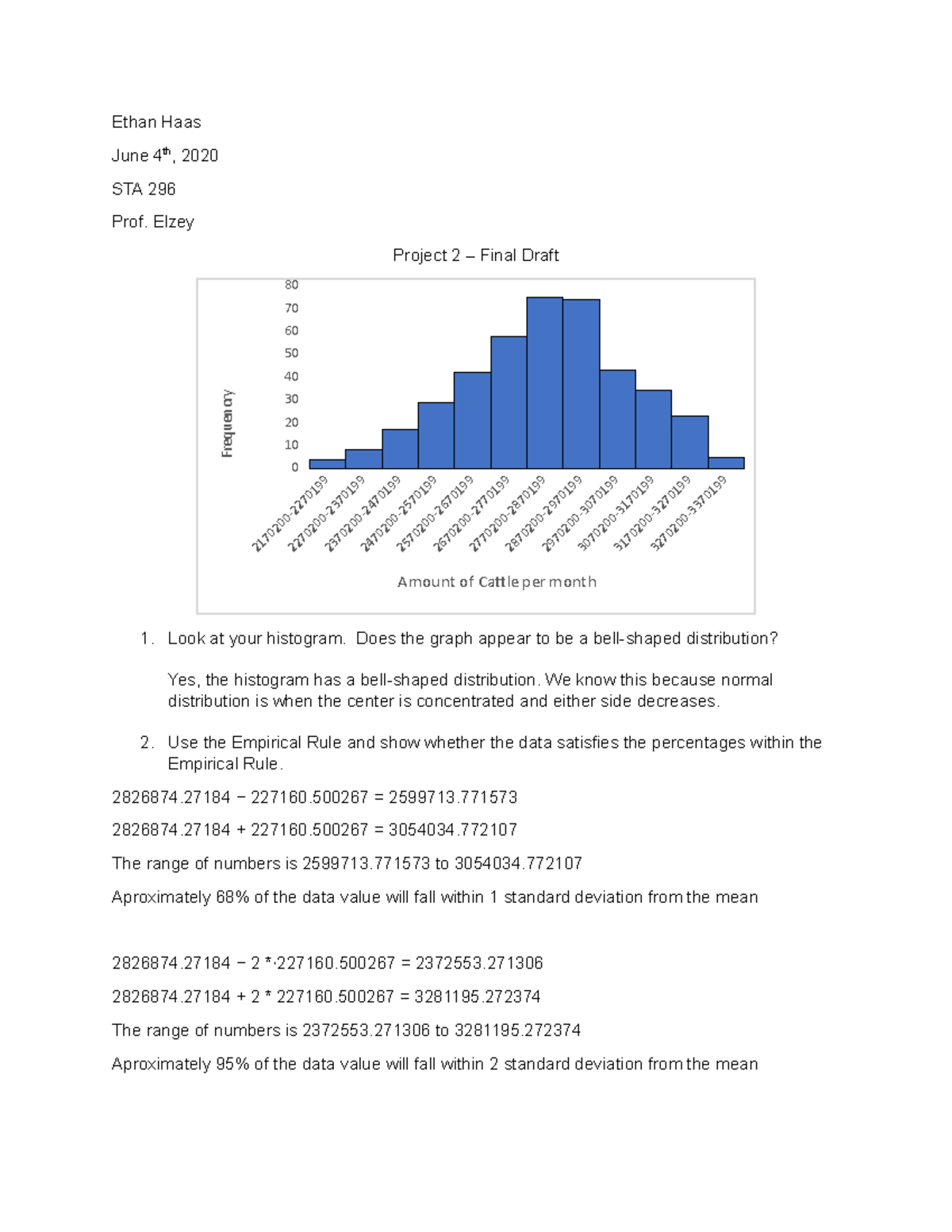 STA 296 - Project 2 - final Draft - Ethan Haas Prof. Elzey Amount of ...