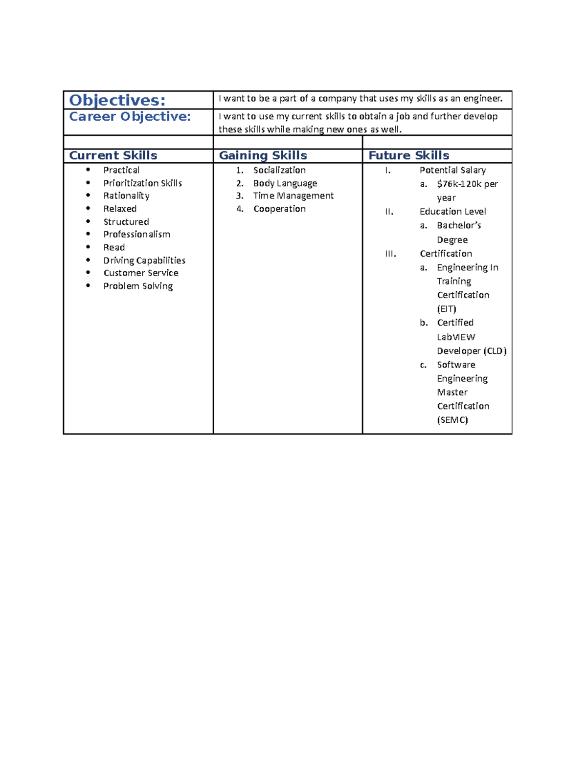 TW Skills Table - gbfgxbh - Objectives: I want to be a part of a ...