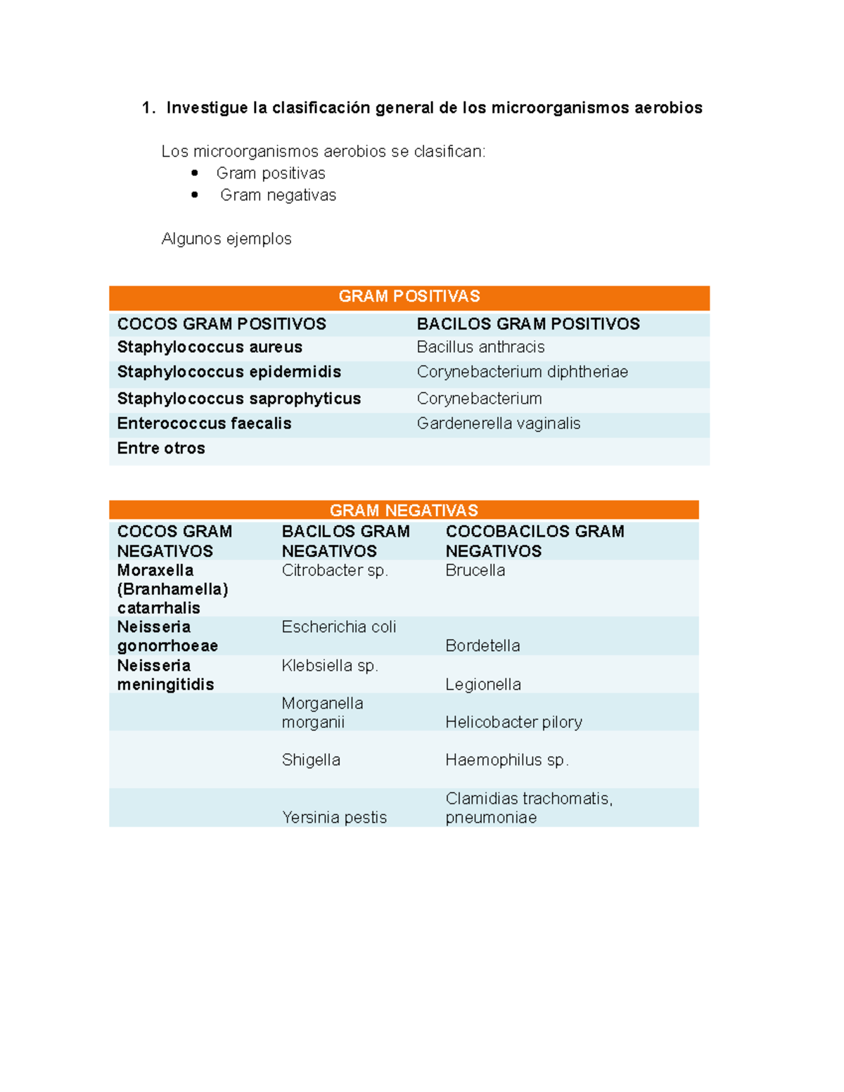 clasificacion de las bacterias anaerobias