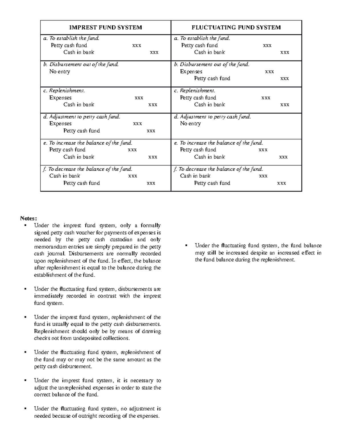 imprest-fluctuating-fund-system-imprest-fund-system-fluctuating