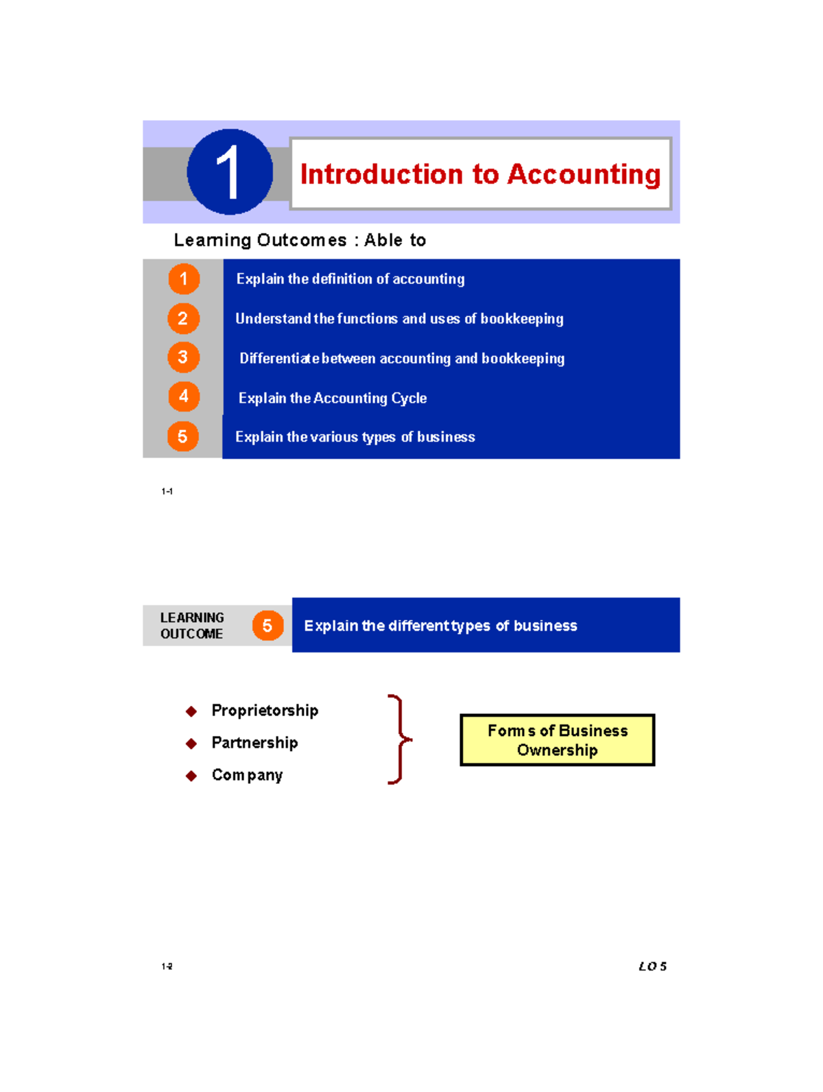 Chapter 1 Part 5 Introduction To Accounting - 1- Learning Outcomes ...
