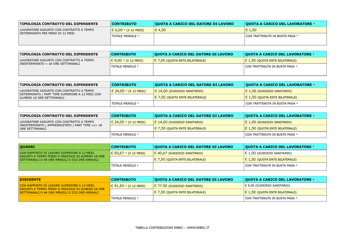 Tabella Contributi Oo88 TABELLA CONTRIBUZIONI ENBIC WWW.ENBIC
