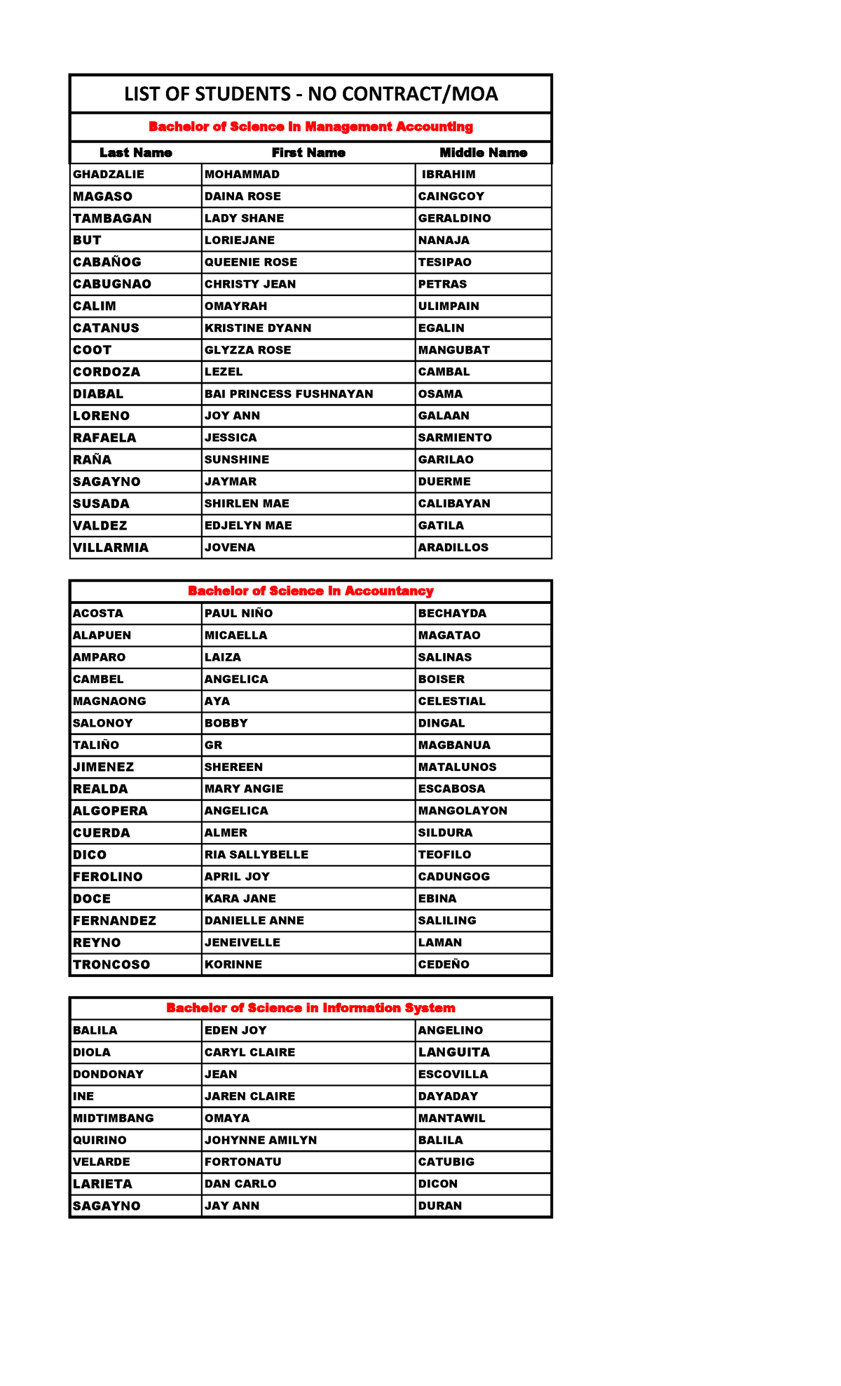 moa-study-last-name-first-name-middle-name-ghadzalie-mohammad