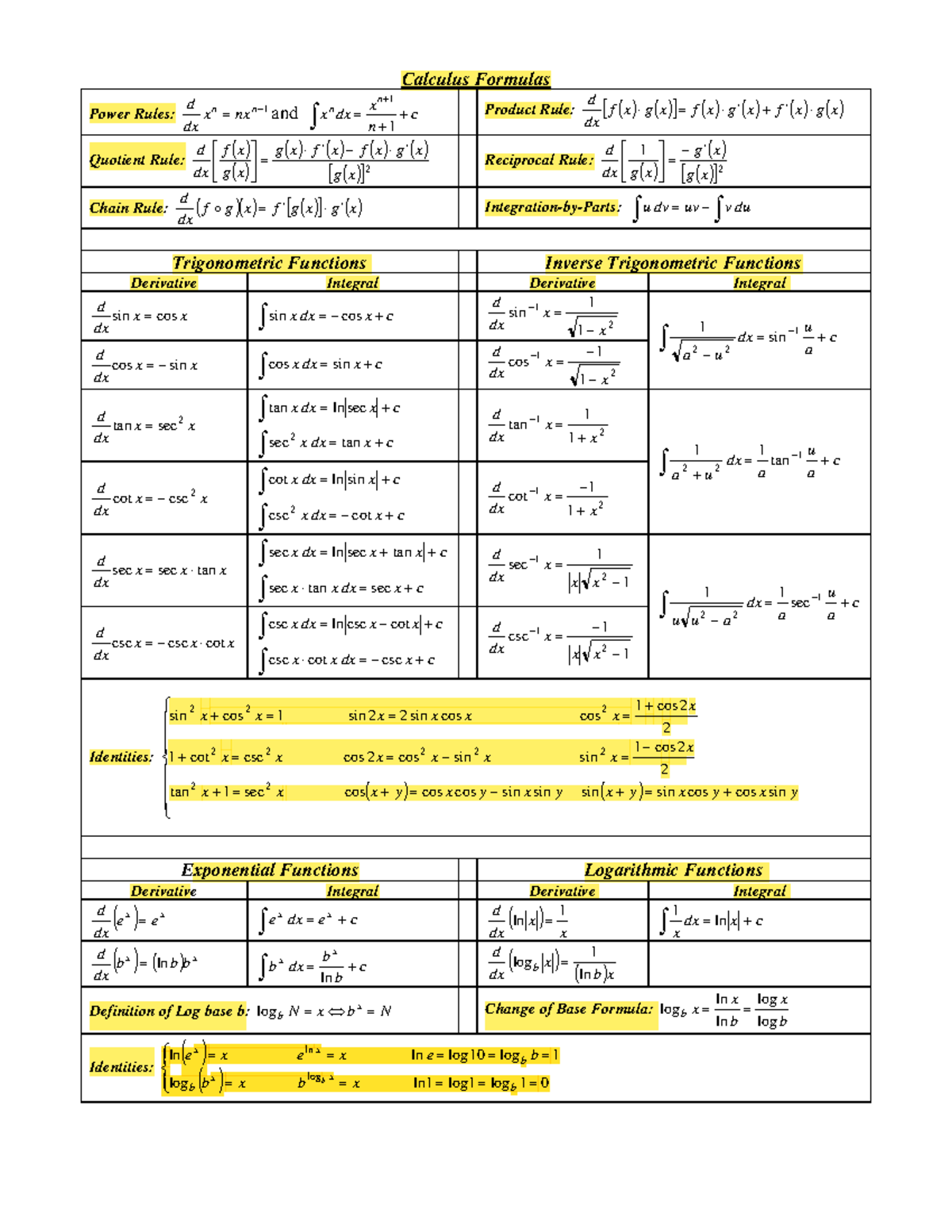 Calculus Formulas - Calculus Formulas Power Rules: − 1 n n x nx dx d ...